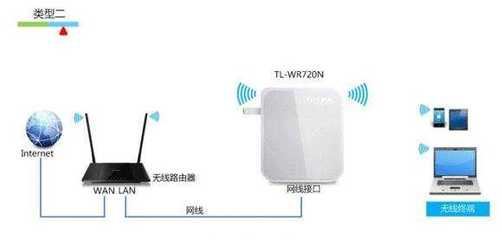 TP-Link 无线AP设置教程 轻松拓展Wi-Fi覆盖范围